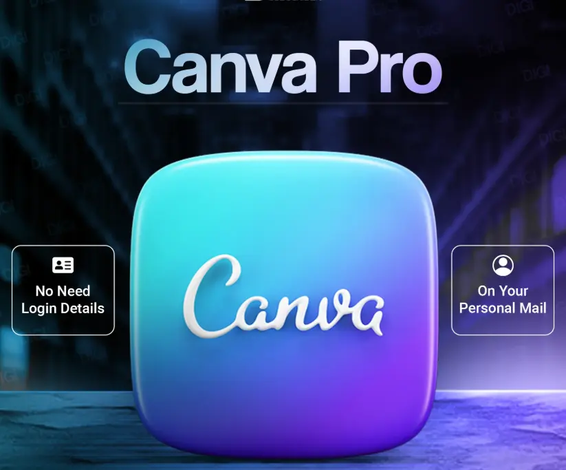Capcut Pro